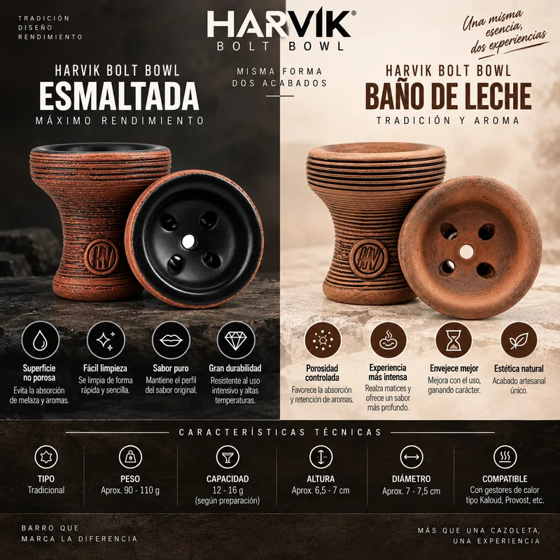 Comparativa de la cazoleta Harvik Turkish Bowl esmaltada y con baño de leche
