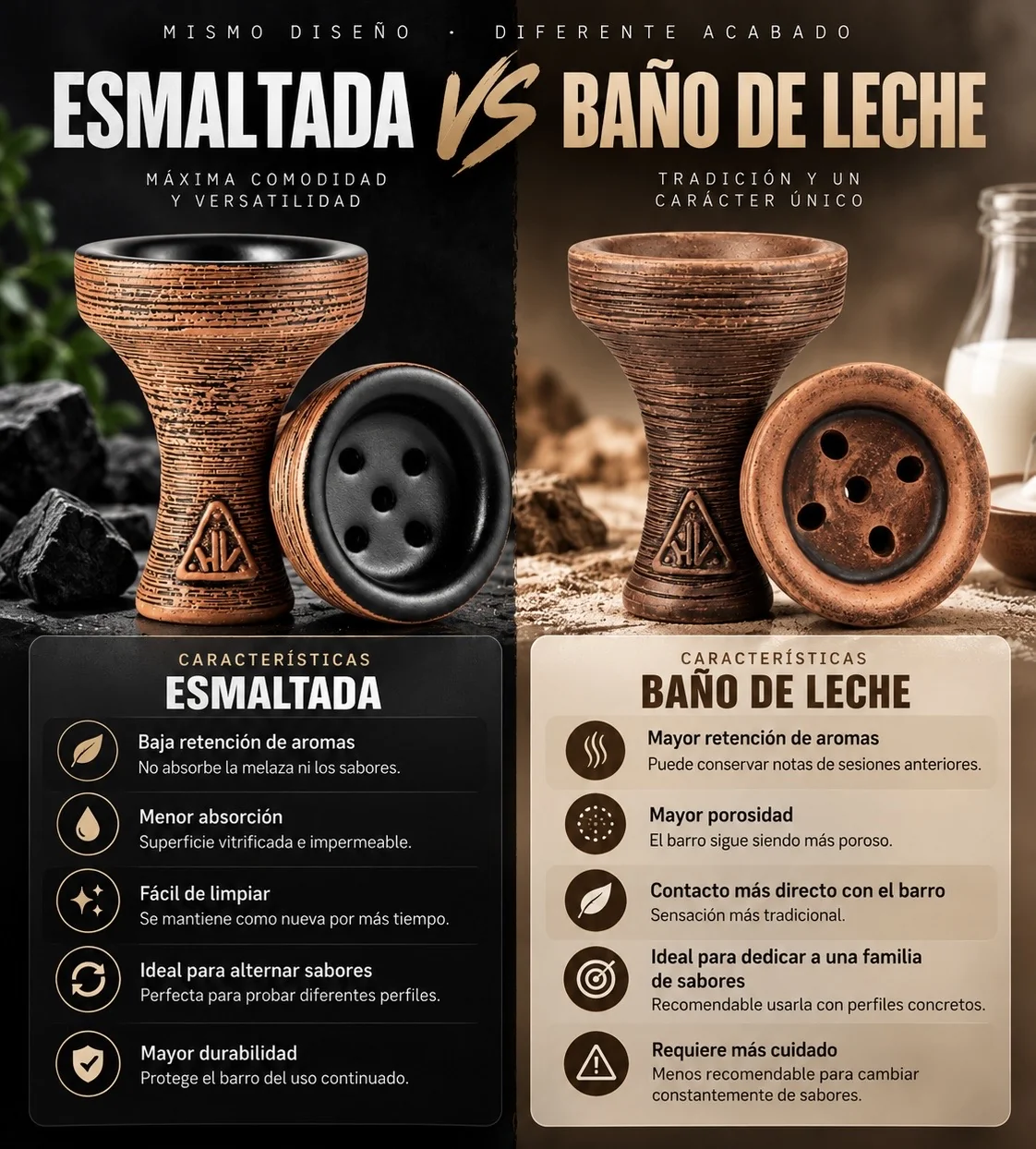 Comparativa entre cazoleta esmaltada y cazoleta con baño de leche